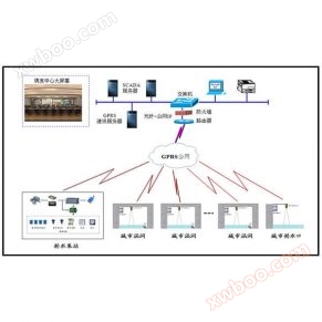 Urban drainage and flood control command and dispatch system